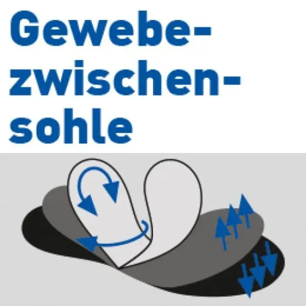 S3 - Sicherheits Schnürstiefel SIENA